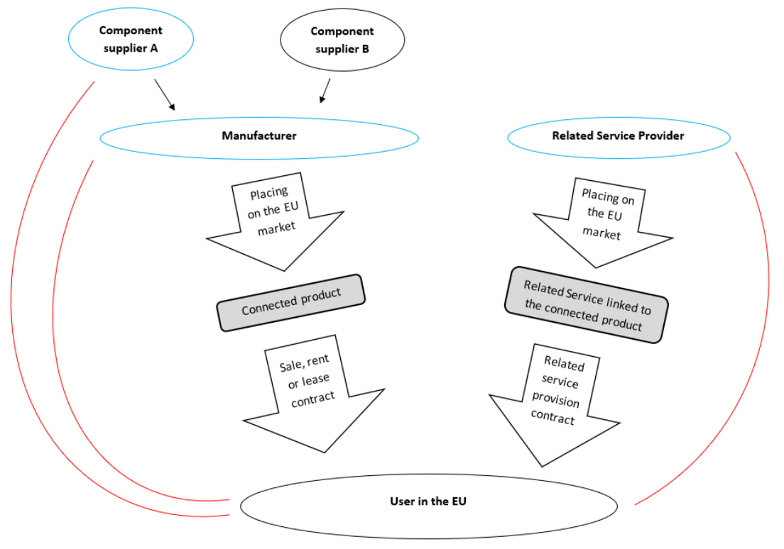 Who can become a data holder?