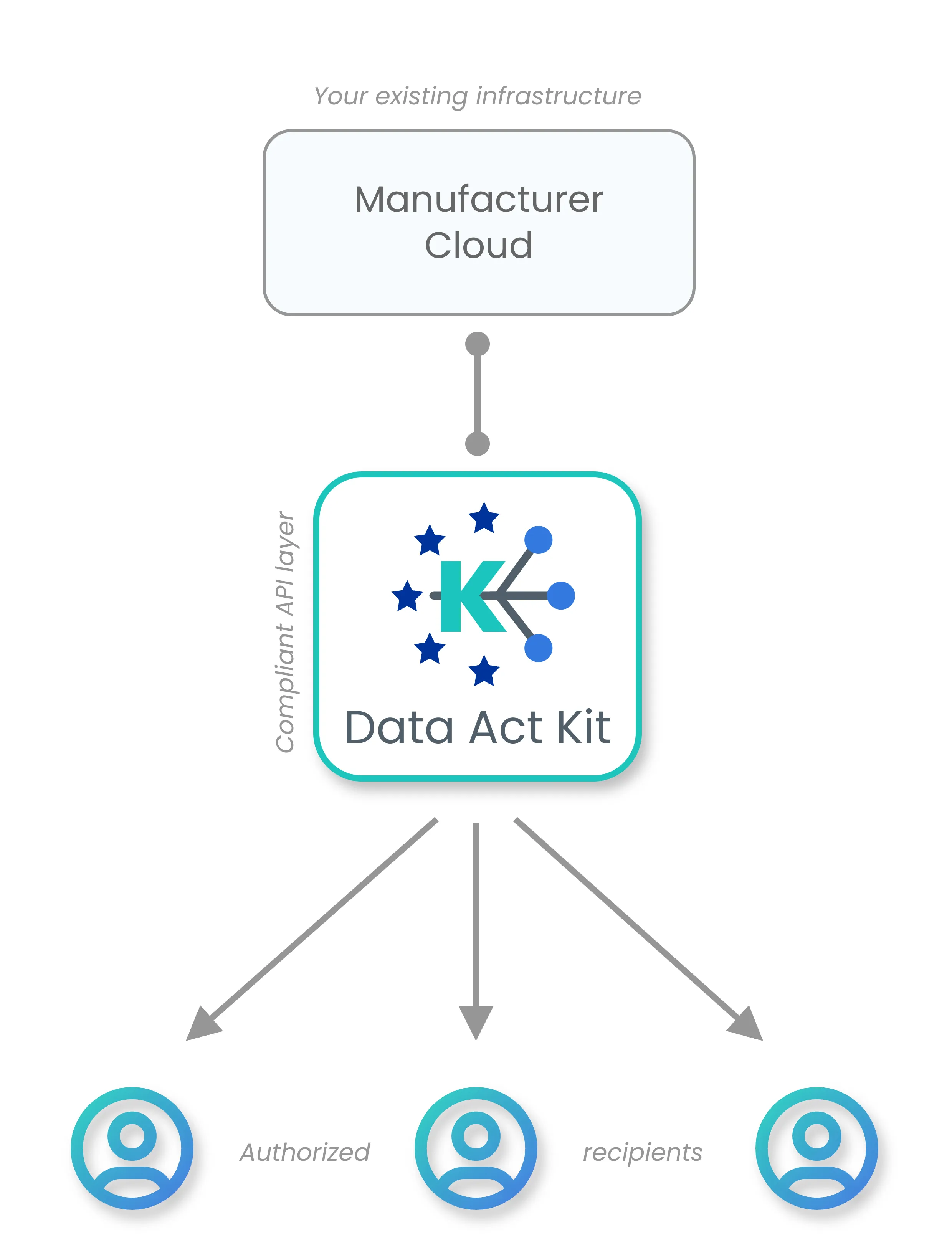 How it works — alternate illustration